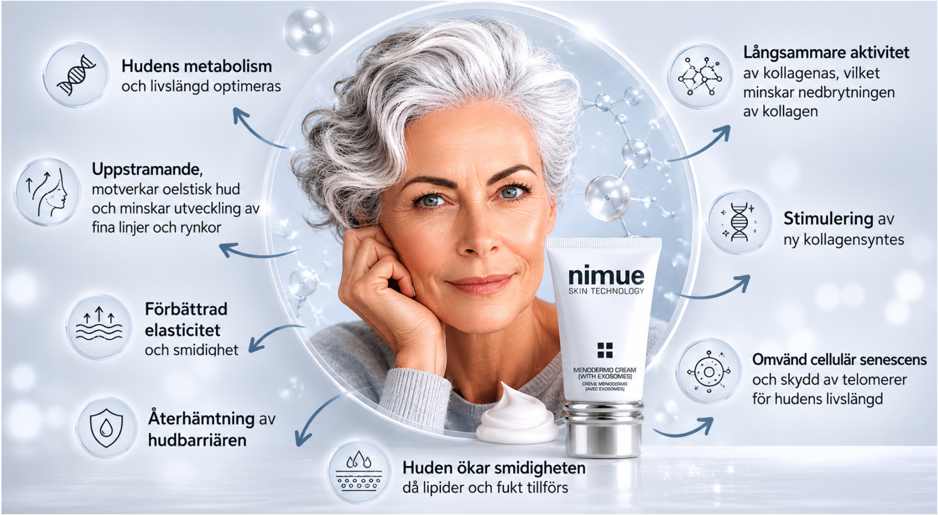 NYHET – Menodermo Cream